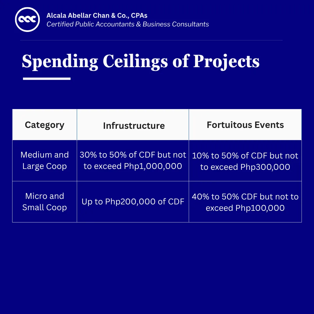 CDA MC No. 13-2026 — card 4 of 6.