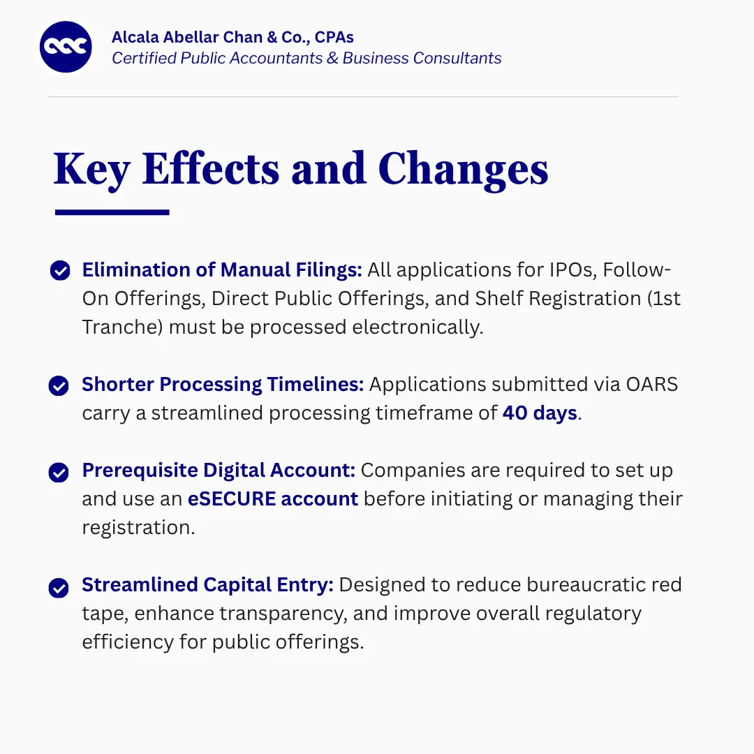 SEC MC No. 24, Series of 2026 slide 2 of 5 — key effects and changes: manual filings eliminated for covered applications, a streamlined 40-day processing window, an eSECURE account required first, and streamlined capital entry.